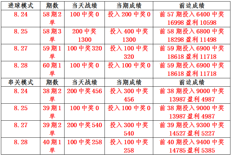 蒙彼利埃客场不敌雷恩，失去竞争优势的简单介绍