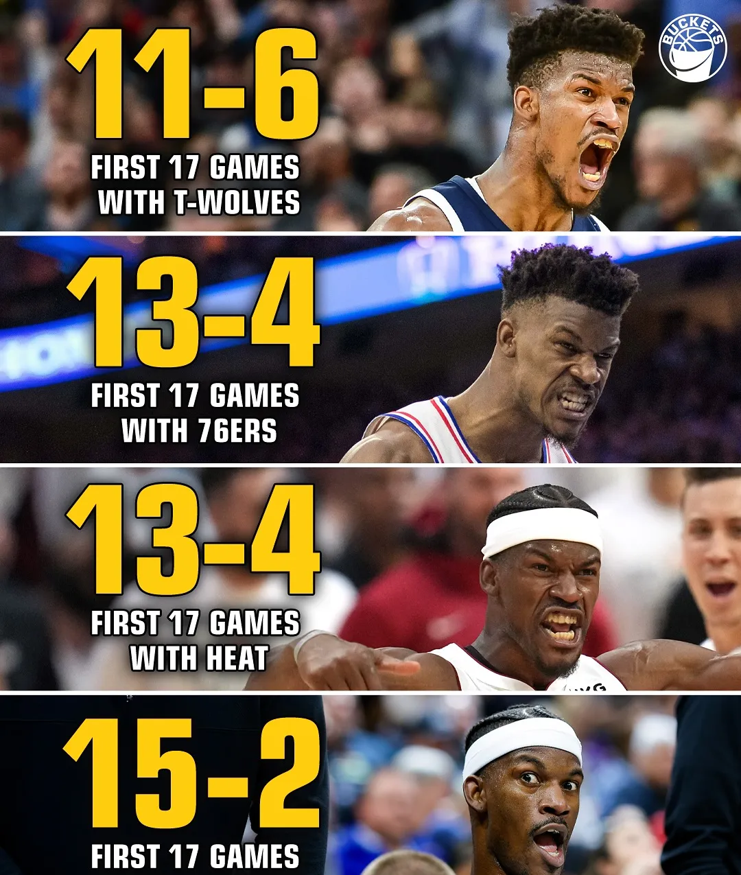 热火不敌步行者，巴特勒独得40分的简单介绍